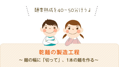 乾麺の製造工程～麺の幅に「切って」、1本の麺を作る～　麺帯熟成を40?50分行うよ