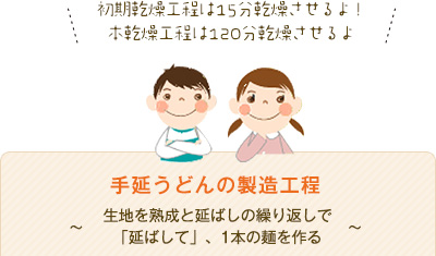 手延うどんの製造工程～生地を熟成と延ばしの繰り返しで「延ばして」、1本の麺を作る～　初期乾燥工程は15分乾燥させるよ！本乾燥工程は120分乾燥させるよ